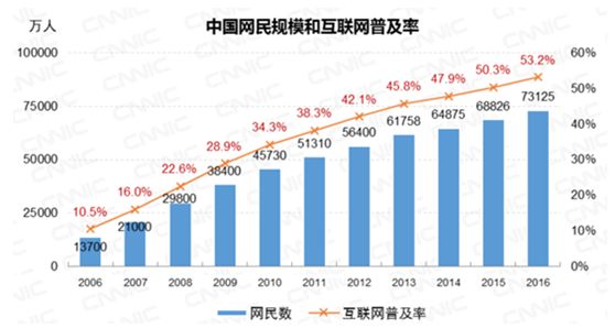 阿里巴巴店鋪客戶關(guān)系維護(hù) 你用對(duì)方法了嗎